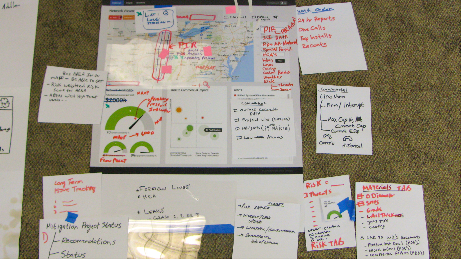 Intelligent Pipeline Management Design Sprint